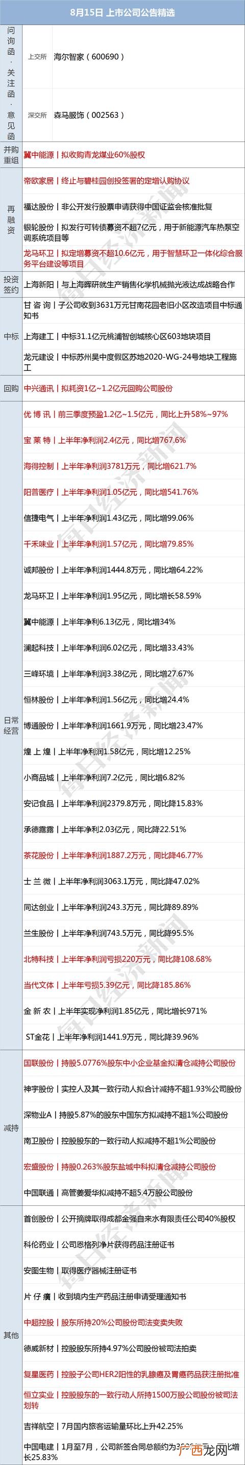 创业板ipo上市排队一览表 创业板注册制第一股什么时候上市