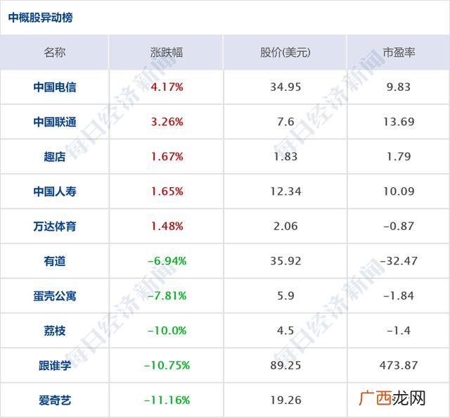 创业板ipo上市排队一览表 创业板注册制第一股什么时候上市