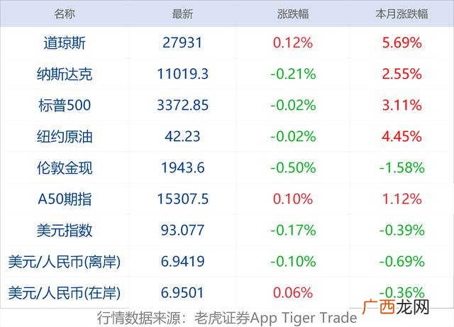 创业板ipo上市排队一览表 创业板注册制第一股什么时候上市