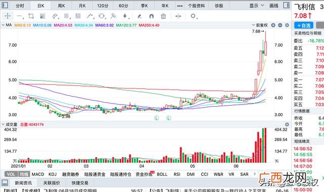 创业板新股上市最高涨幅,创业板新股涨幅最好的股票