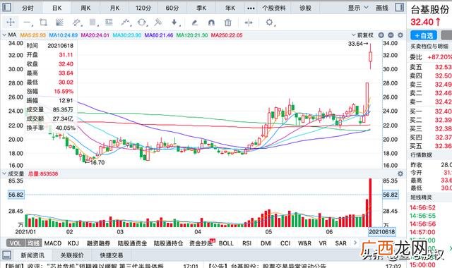 创业板新股上市最高涨幅,创业板新股涨幅最好的股票