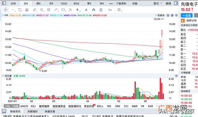 创业板新股上市最高涨幅,创业板新股涨幅最好的股票