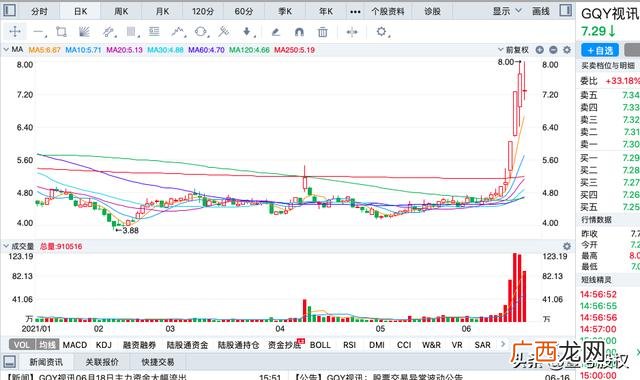 创业板新股上市最高涨幅,创业板新股涨幅最好的股票