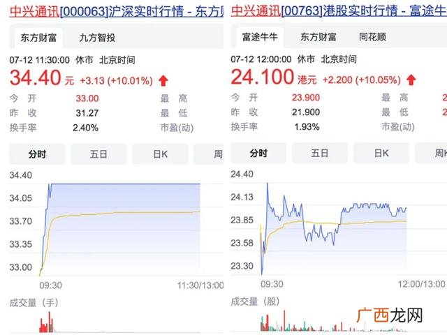 上证综指 a股创业板指数