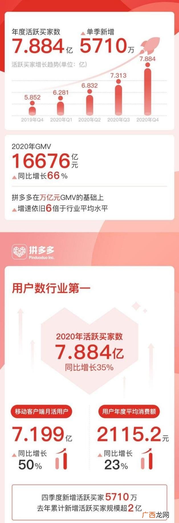 拼多多无货源采集软件 拼多多开店没有货源怎么办
