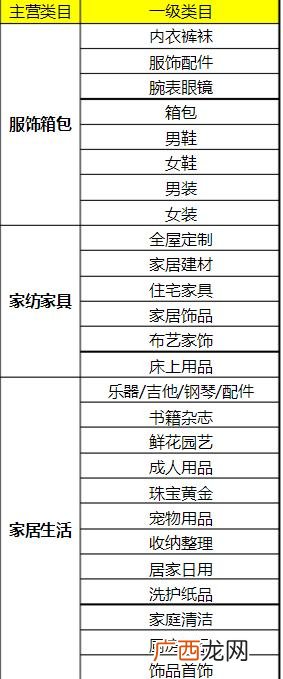拼多多无货源采集软件 拼多多开店没有货源怎么办