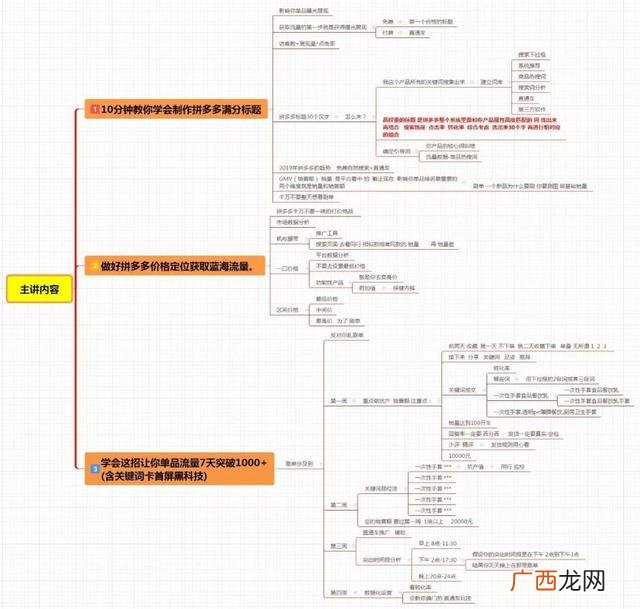 拼多多无货源采集软件 拼多多开店没有货源怎么办