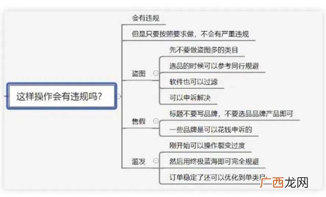 开无货源网店赚钱不,怎么自己开无货源店铺