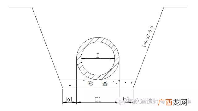 市政道路雨水管道施工规范,市政雨水管道施工流程视频