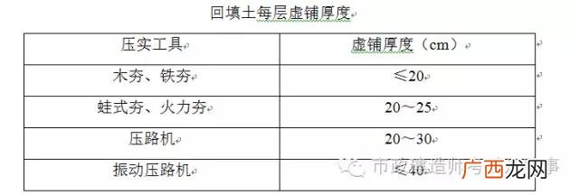 市政道路雨水管道施工规范,市政雨水管道施工流程视频