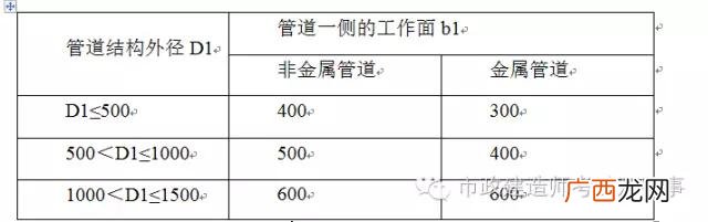 市政道路雨水管道施工规范,市政雨水管道施工流程视频