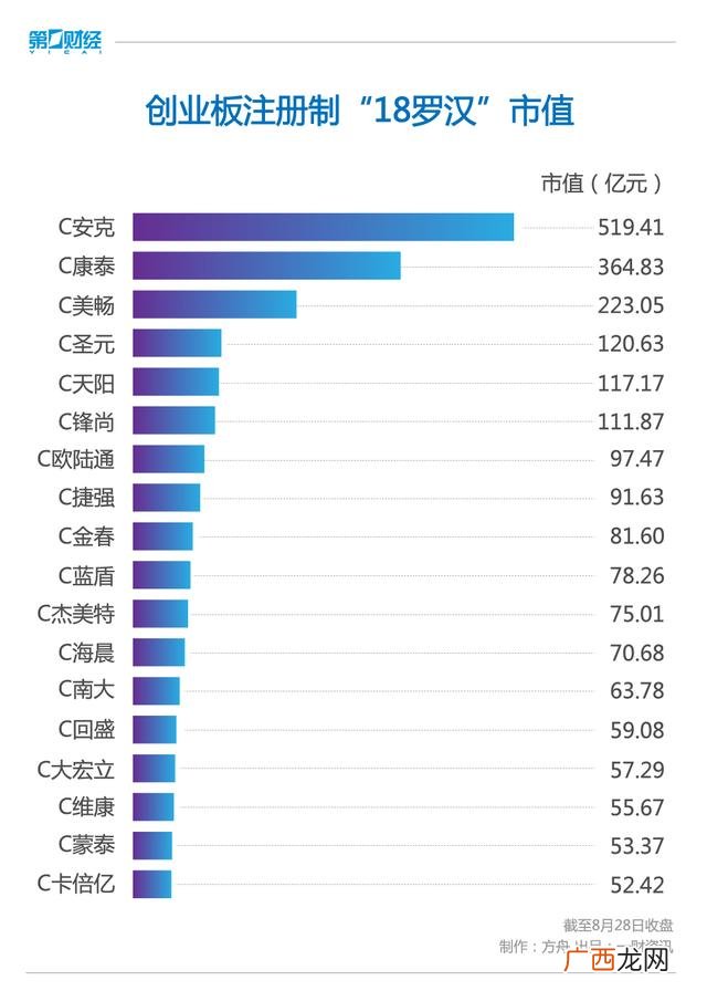 买什么股票人适合认新股,创业板股票怎么认