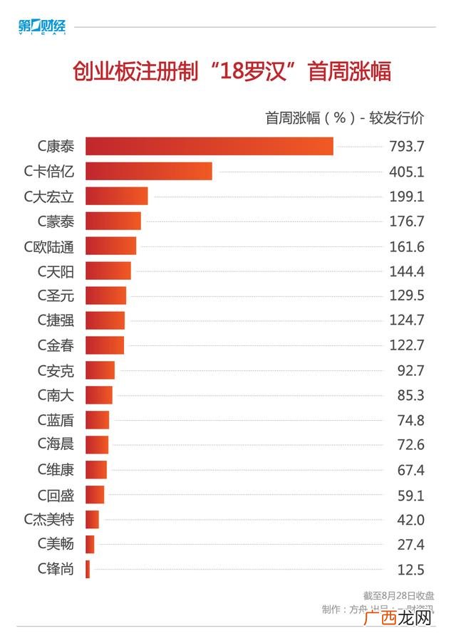 买什么股票人适合认新股,创业板股票怎么认