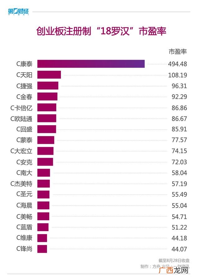 买什么股票人适合认新股,创业板股票怎么认