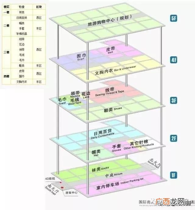 义乌批发市场怎么拿货 日常生活用品明细表