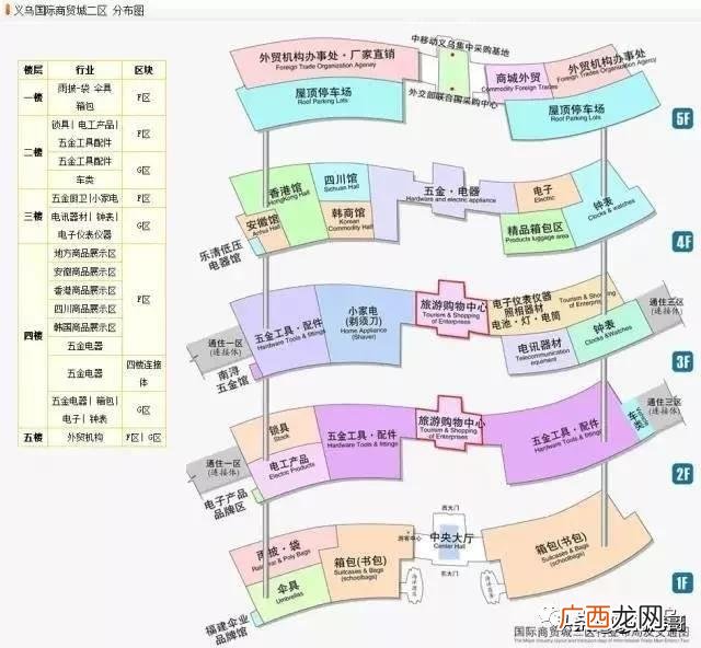义乌批发市场怎么拿货 日常生活用品明细表