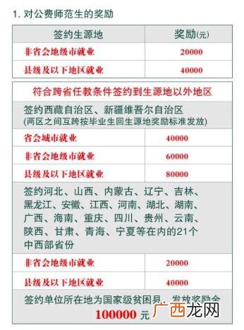 创业培训国家补贴多少,高校创业培训补贴