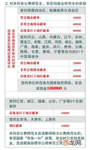创业培训国家补贴多少,高校创业培训补贴