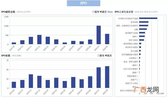 新三板股票代码查询 那些是创业板股票代码