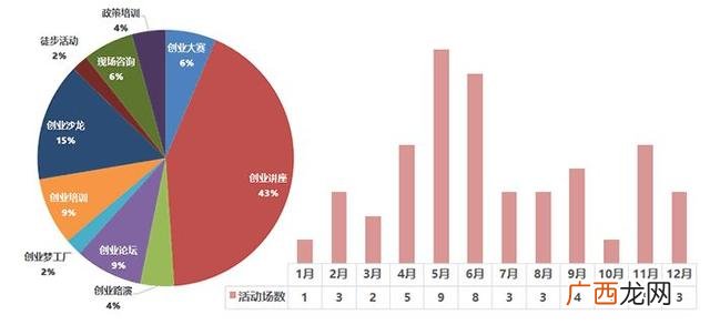 有关创业的主题,创业节主题