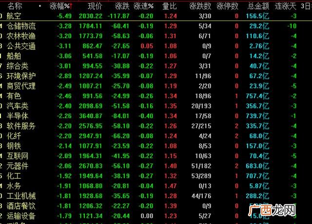 今天大盘为什么暴跌 创业版指数