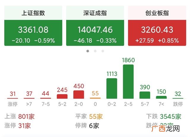 今天大盘为什么暴跌 创业版指数
