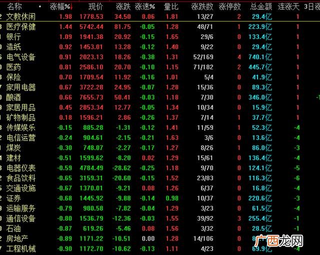 今天大盘为什么暴跌 创业版指数