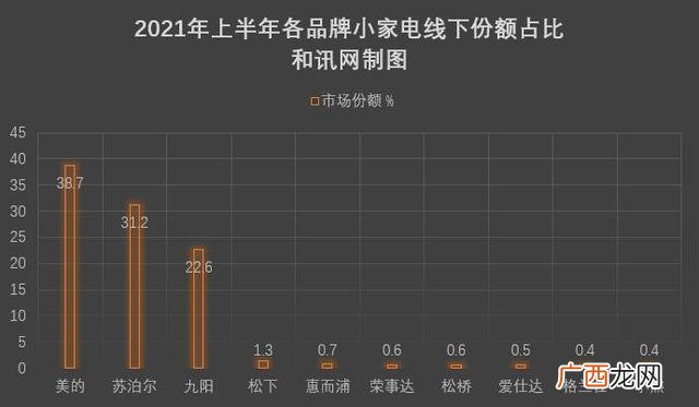小熊和苏泊尔哪个牌子好 小熊煎饼档