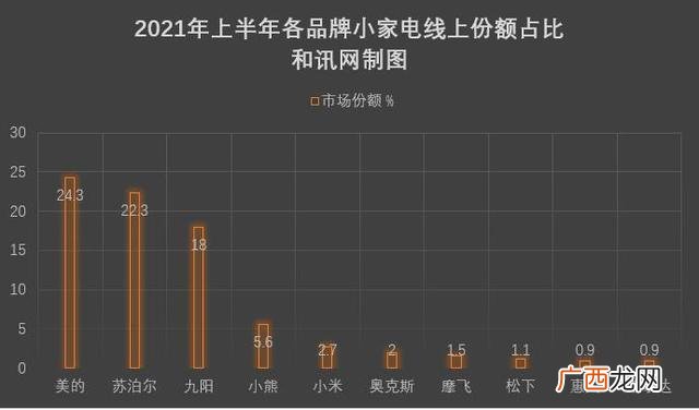 小熊和苏泊尔哪个牌子好 小熊煎饼档