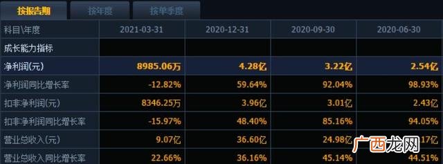 小熊和苏泊尔哪个牌子好 小熊煎饼档