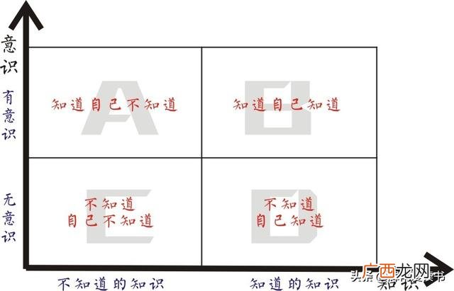 创新创业的意义,论语对创新创业的启示