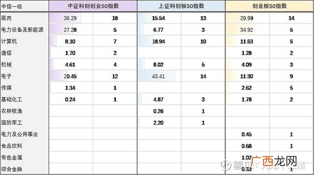 基金创业板包括哪些方面的,创业板基金有哪些