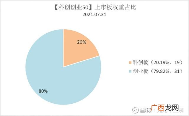 基金创业板包括哪些方面的,创业板基金有哪些