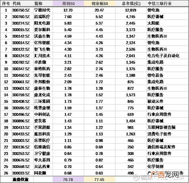 基金创业板包括哪些方面的,创业板基金有哪些