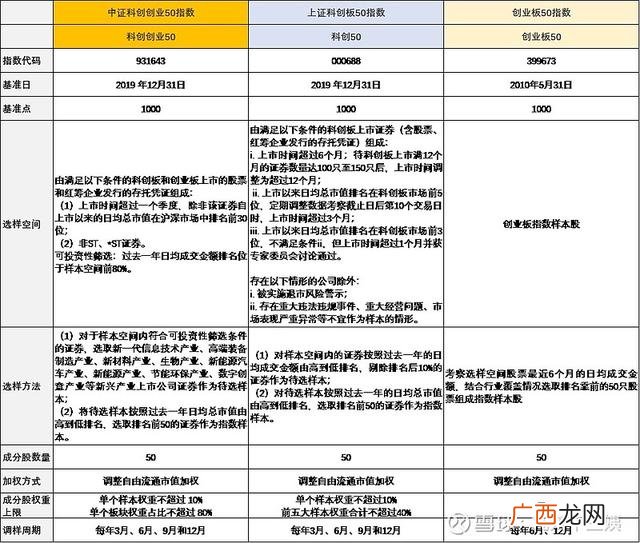 基金创业板包括哪些方面的,创业板基金有哪些