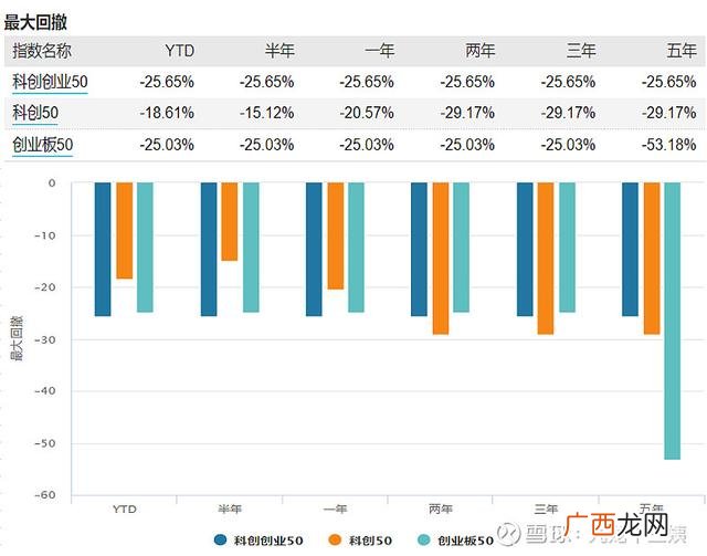 基金创业板包括哪些方面的,创业板基金有哪些