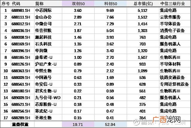 基金创业板包括哪些方面的,创业板基金有哪些