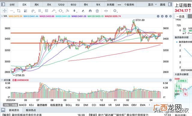 上证创业是什么意思 上证股和创业股票区别