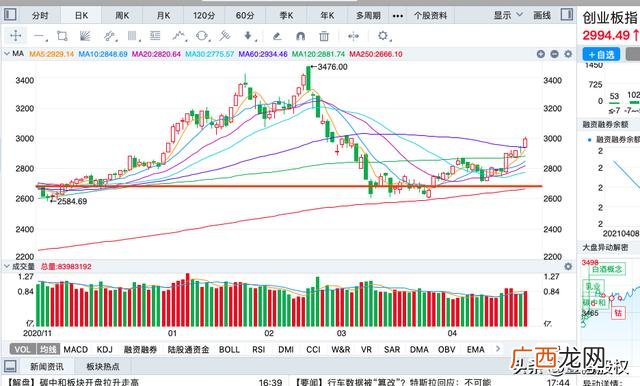 上证创业是什么意思 上证股和创业股票区别