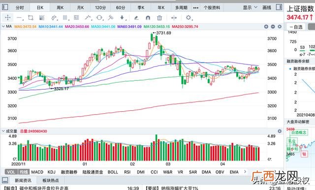 上证创业是什么意思 上证股和创业股票区别