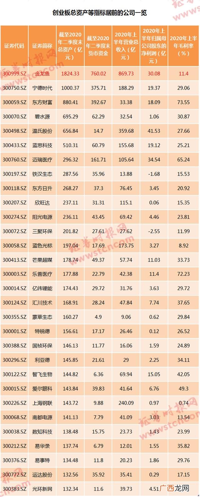 创业板开市第一天涨幅 创业板第一天涨多少