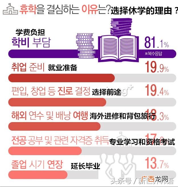 创业休学申请步骤 休学创业的特点有哪些