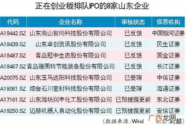 300312会不会退市 创业板股票连亏两年