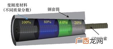 材料的耐久性,普通投资需要提供什么材料
