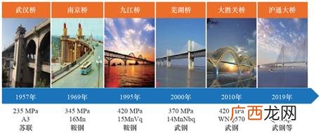 材料的耐久性,普通投资需要提供什么材料
