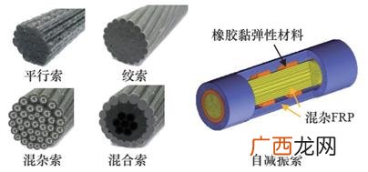 材料的耐久性,普通投资需要提供什么材料