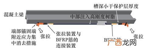 材料的耐久性,普通投资需要提供什么材料