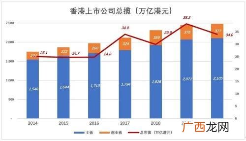 创业板是那年开始的 香港创业板代码开头