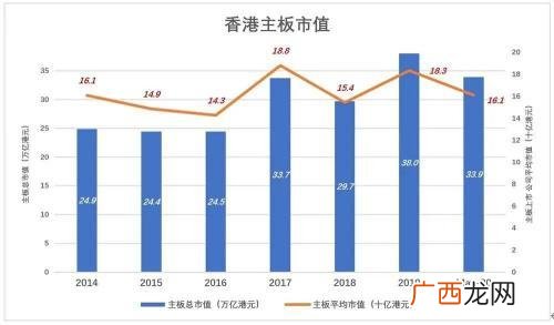 创业板是那年开始的 香港创业板代码开头