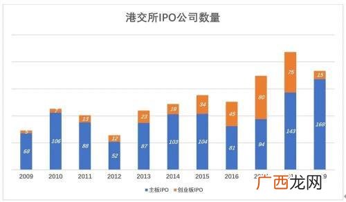 创业板是那年开始的 香港创业板代码开头